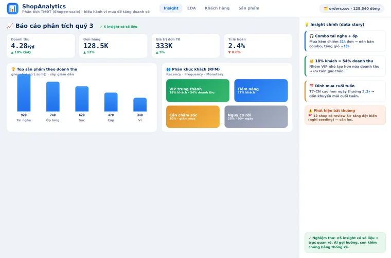 Portfolio ở tuổi mười hai và điều nó đổi trong mắt con