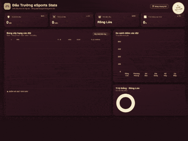 Esports Analytics