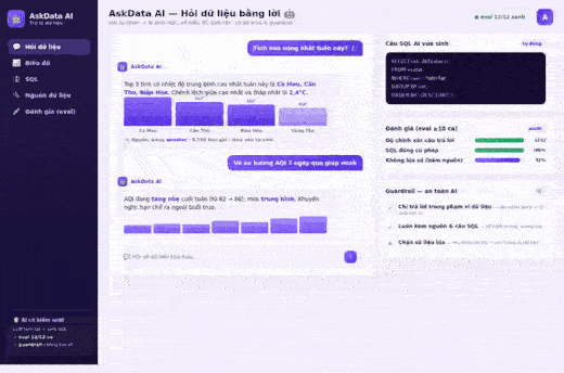 AskData AI