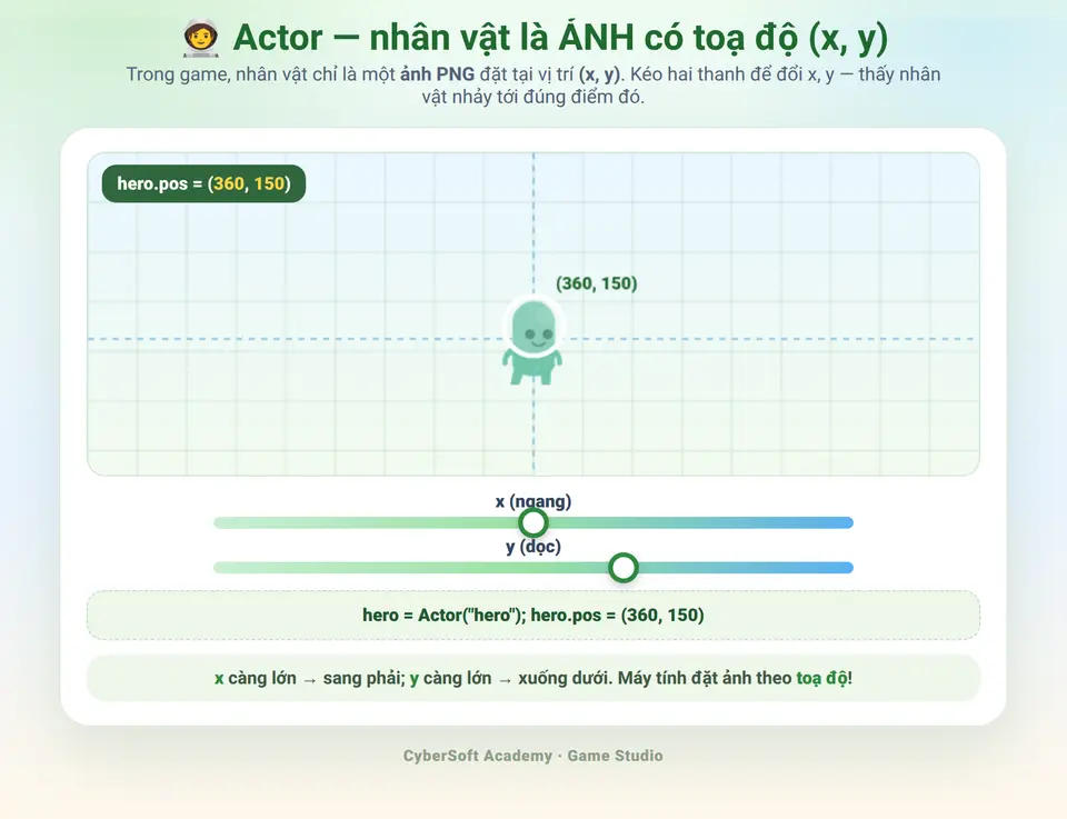 Actor & Toạ Độ