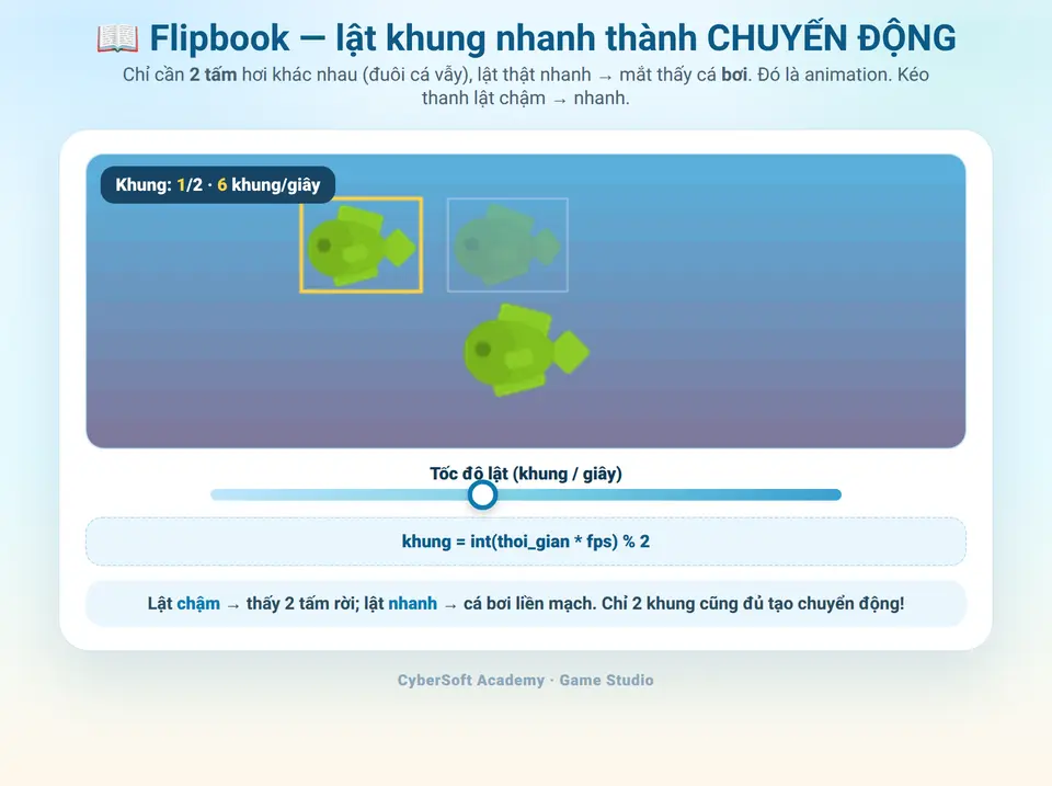 Rạp Phim Flipbook