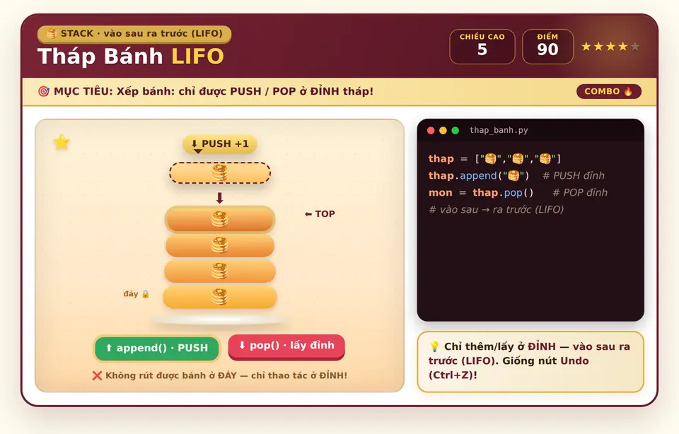 Tháp Bánh LIFO