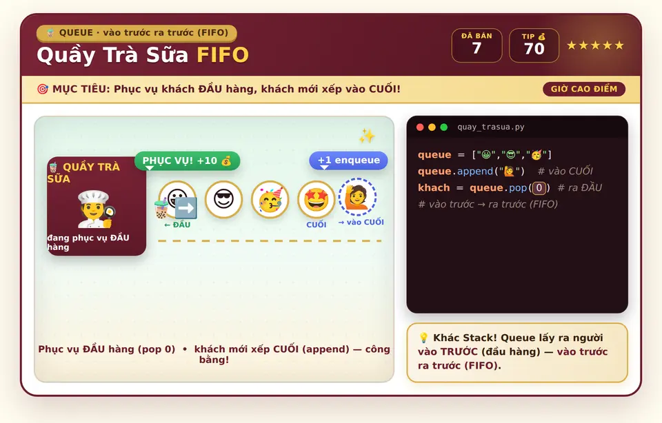 Quầy Trà Sữa FIFO