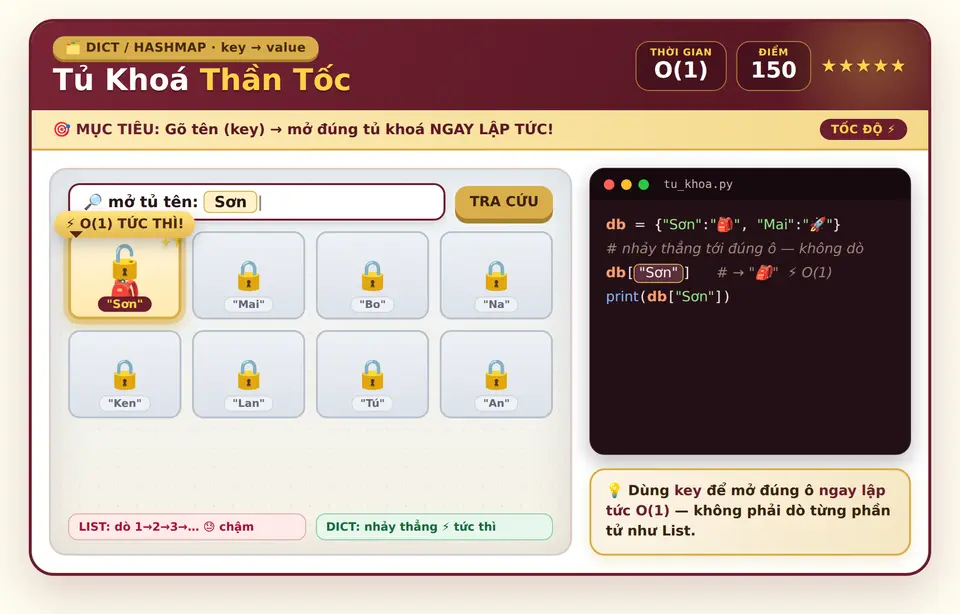 Tủ Khoá Thần Tốc