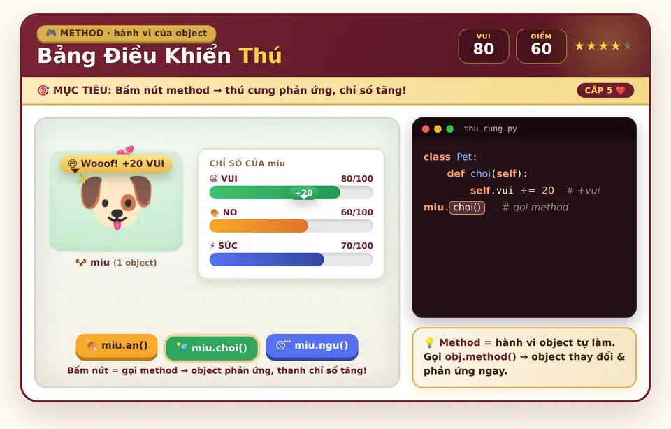 Phương thức