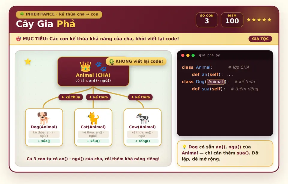 Kế thừa