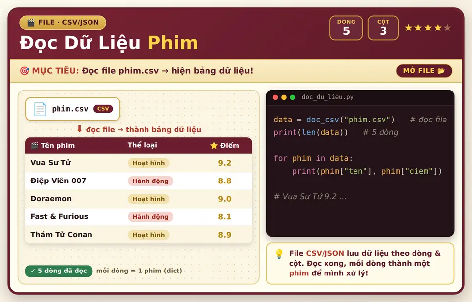 Đọc CSV/JSON