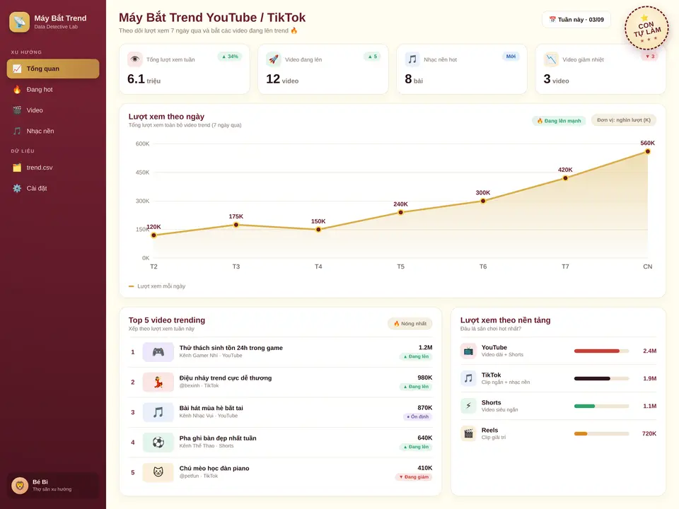 Music & YouTube Trends — bắt xu hướng lượt xem