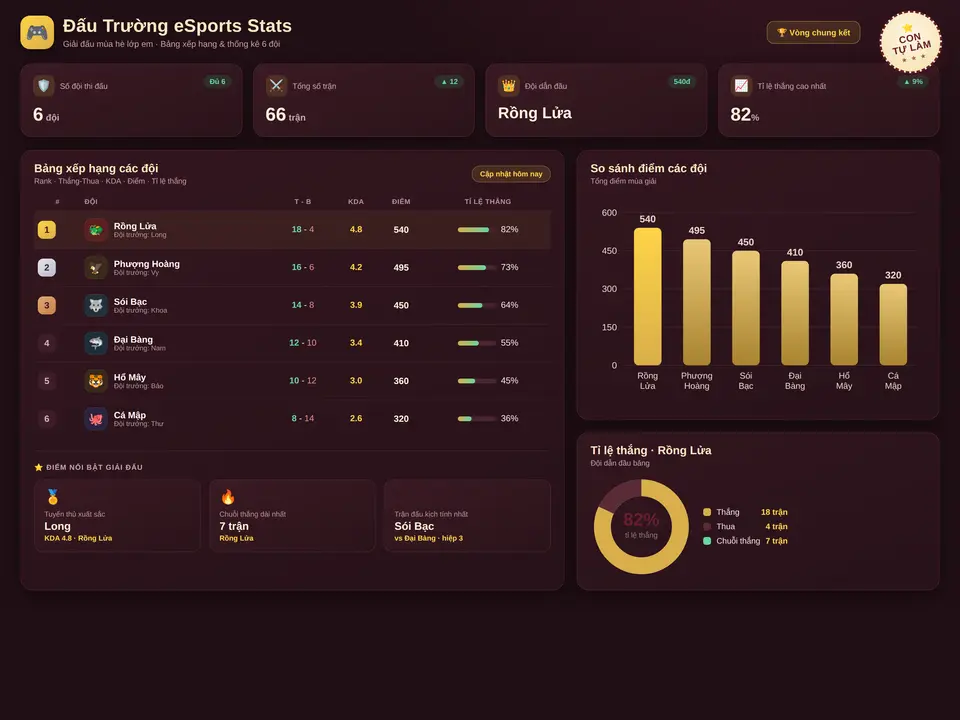 eSports Stats — dashboard xếp hạng và so sánh các đội