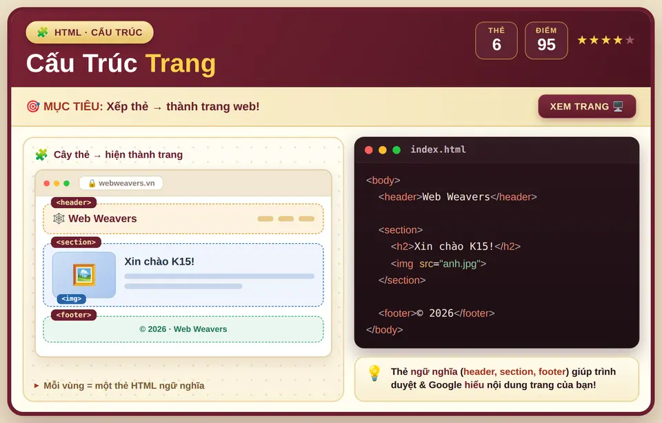 HTML cấu trúc