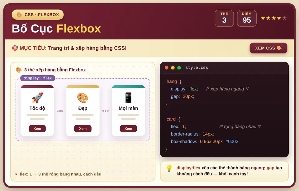 CSS Flexbox