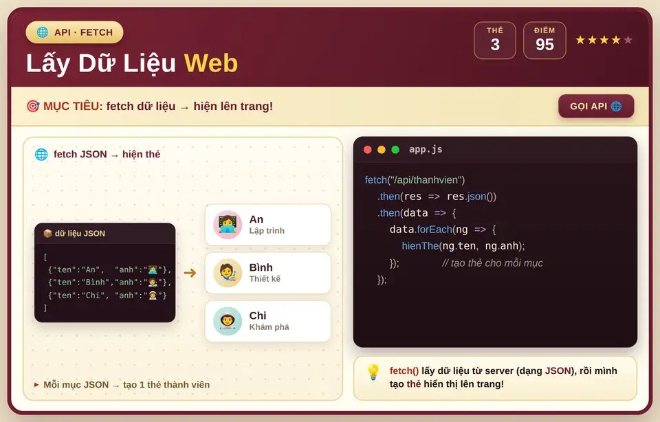 fetch API