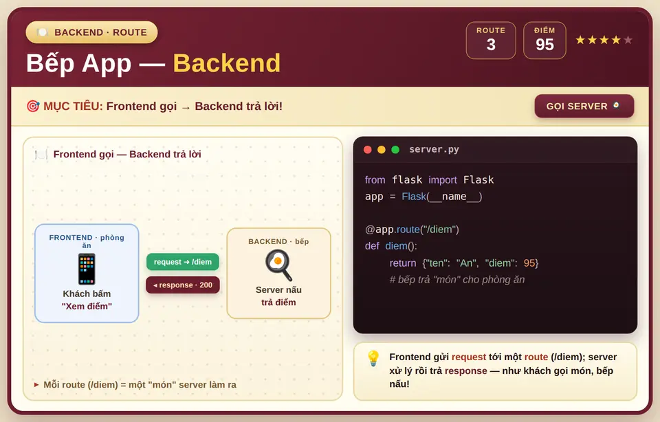 Backend & Route