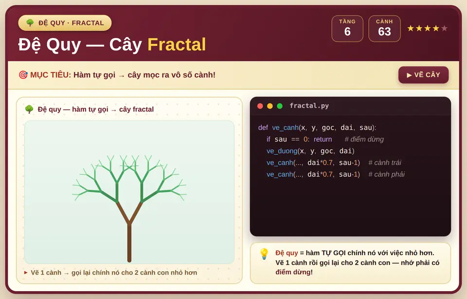 Đệ quy fractal