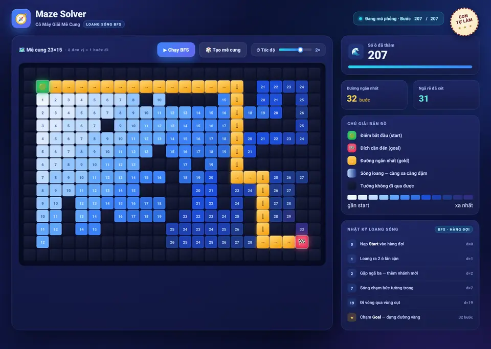 Maze Solver — cỗ máy giải mê cung bằng BFS
