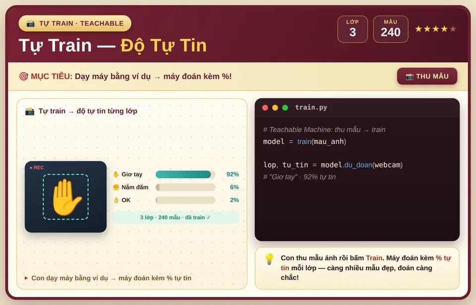 Tự train · độ tự tin