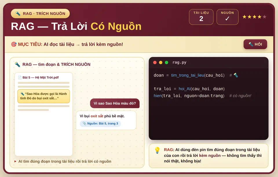 RAG · trích nguồn