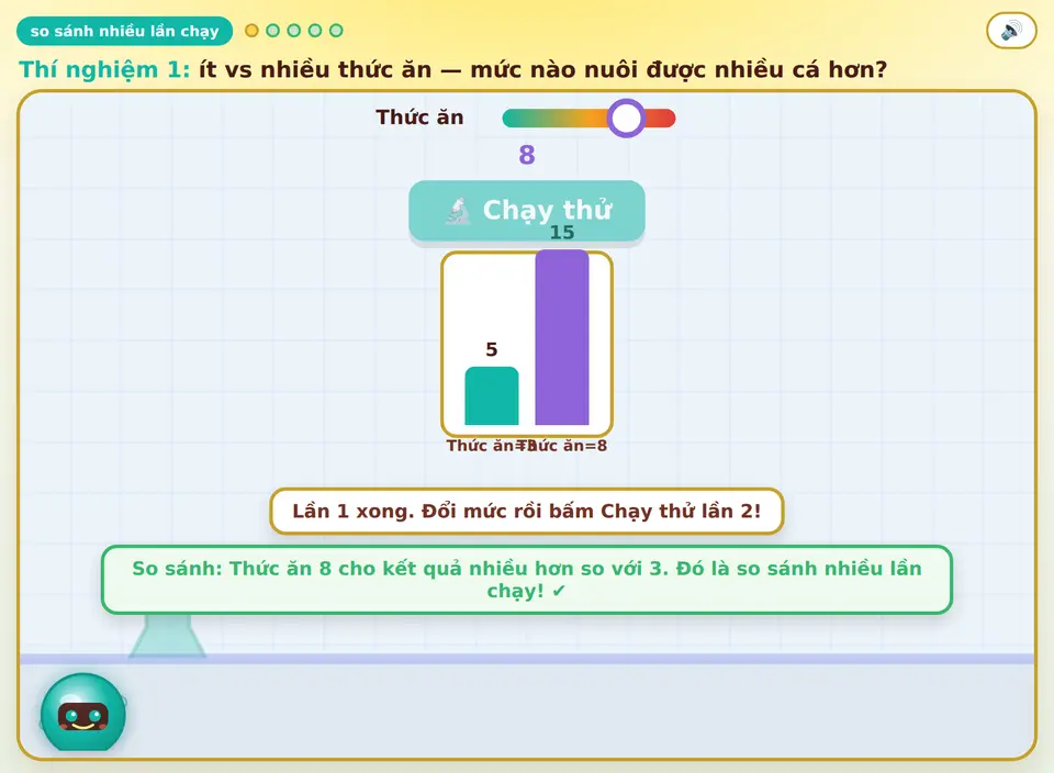 Thí nghiệm what-if trước–sau