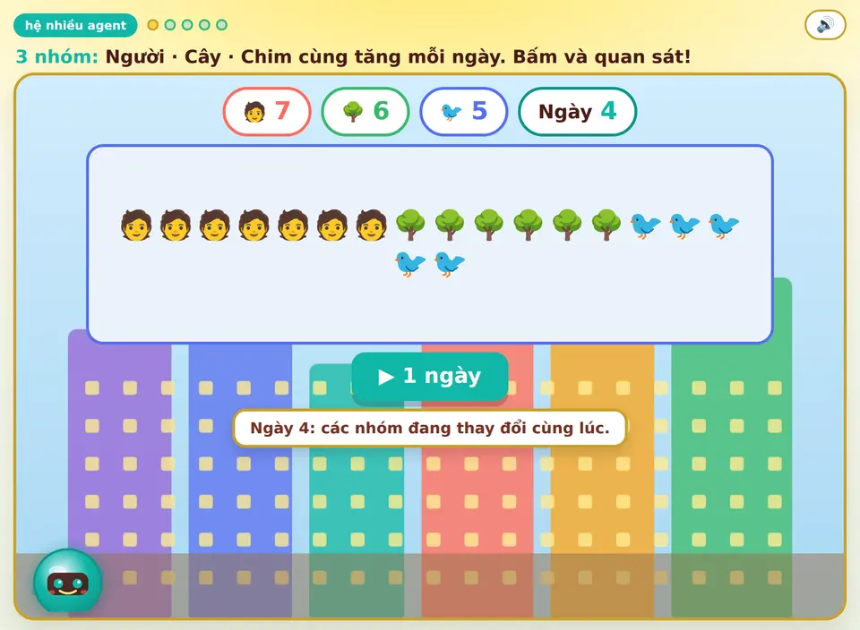 Nhiều nhóm agent