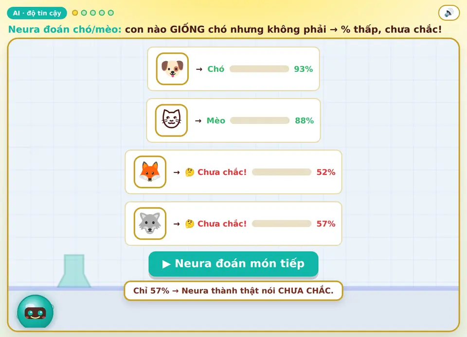 App độ tự tin