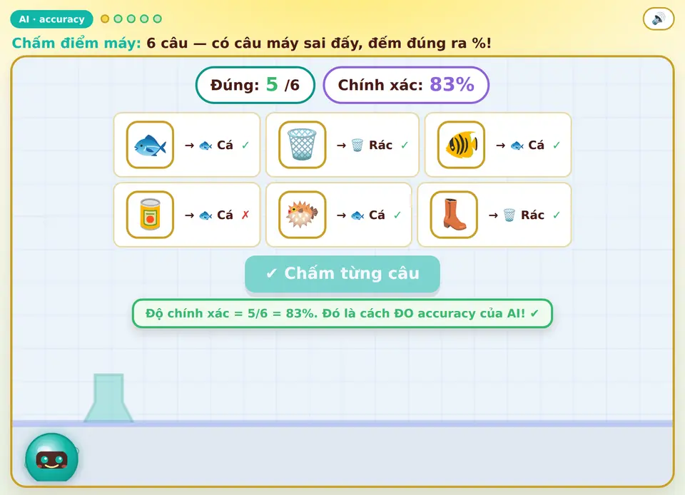 Chấm điểm máy: đúng 5/6 câu — độ chính xác 83%