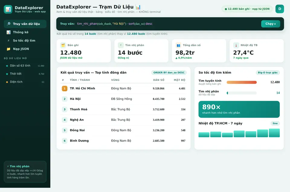 DataExplorer — trạm dữ liệu thật, đo được tìm nhị phân nhanh hơn tìm tuyến tính
