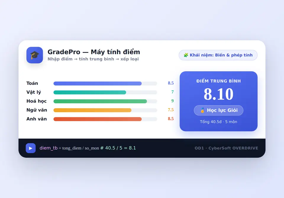 GradePro