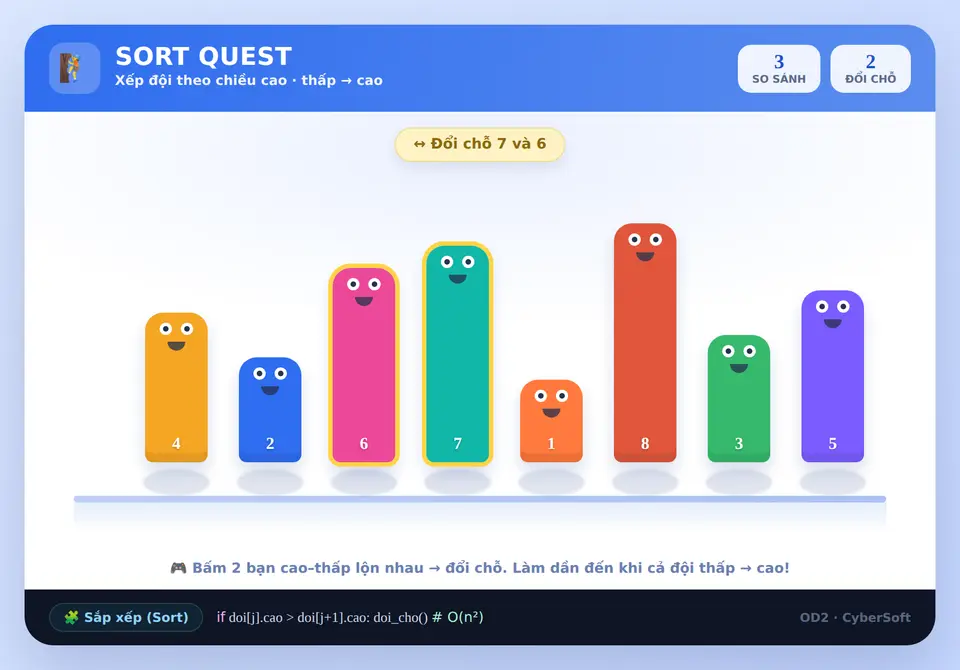 Sort Quest