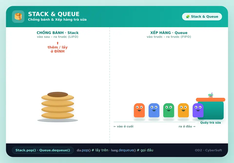 Stack & Queue