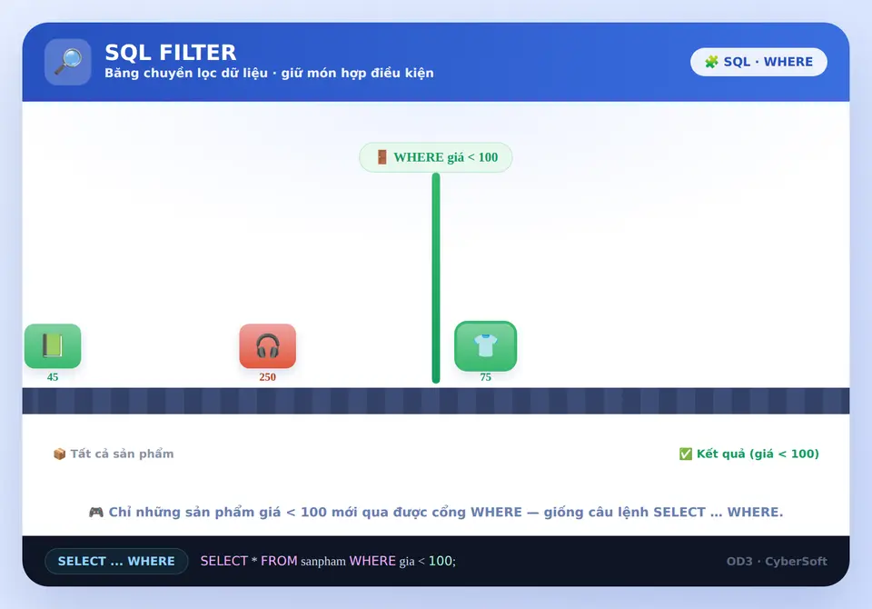 SQL Filter