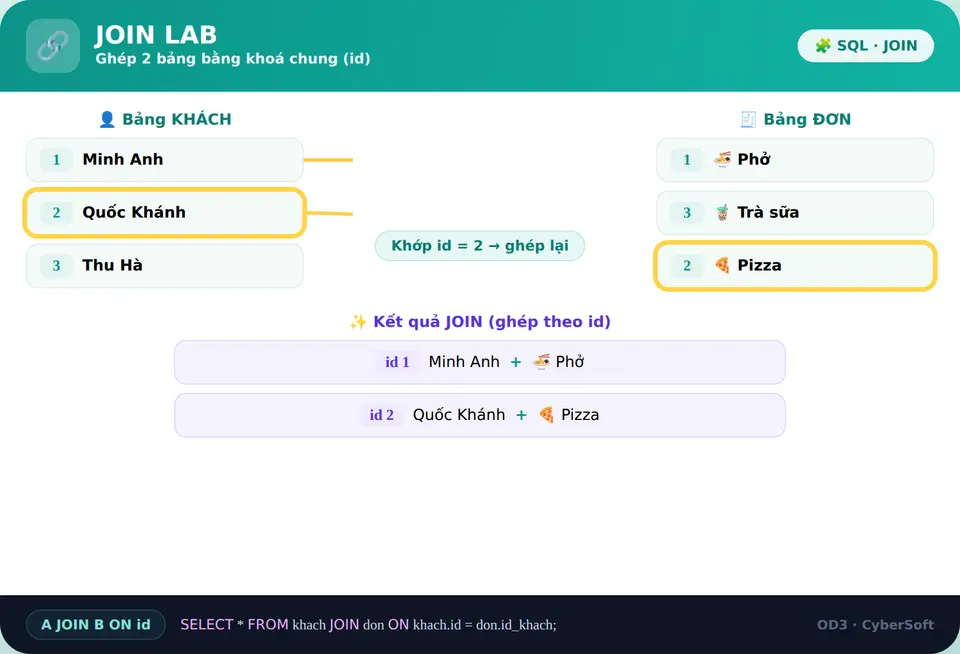 JOIN Lab