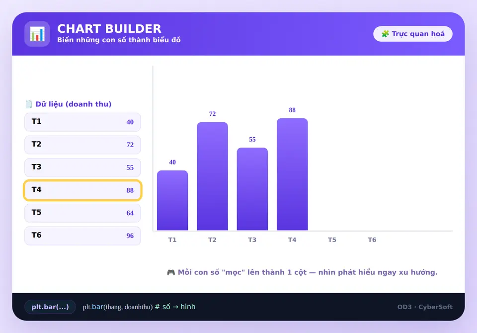 Chart Builder