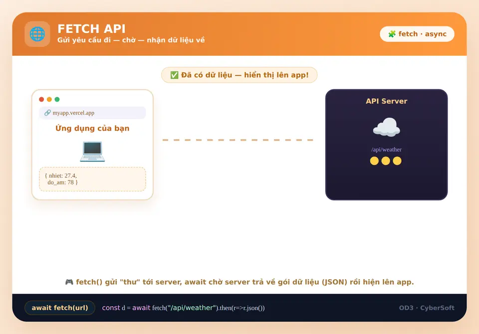 Fetch API