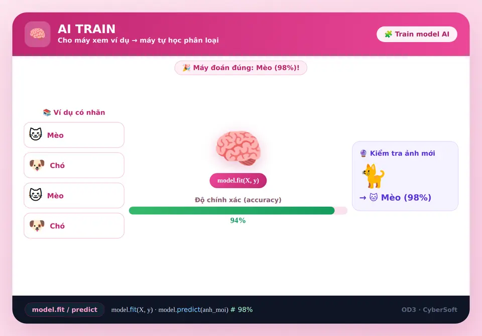 AI Train