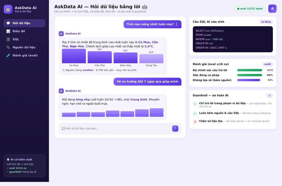 AskData AI — hỏi dữ liệu bằng lời, AI sinh SQL, có bộ eval và guardrail