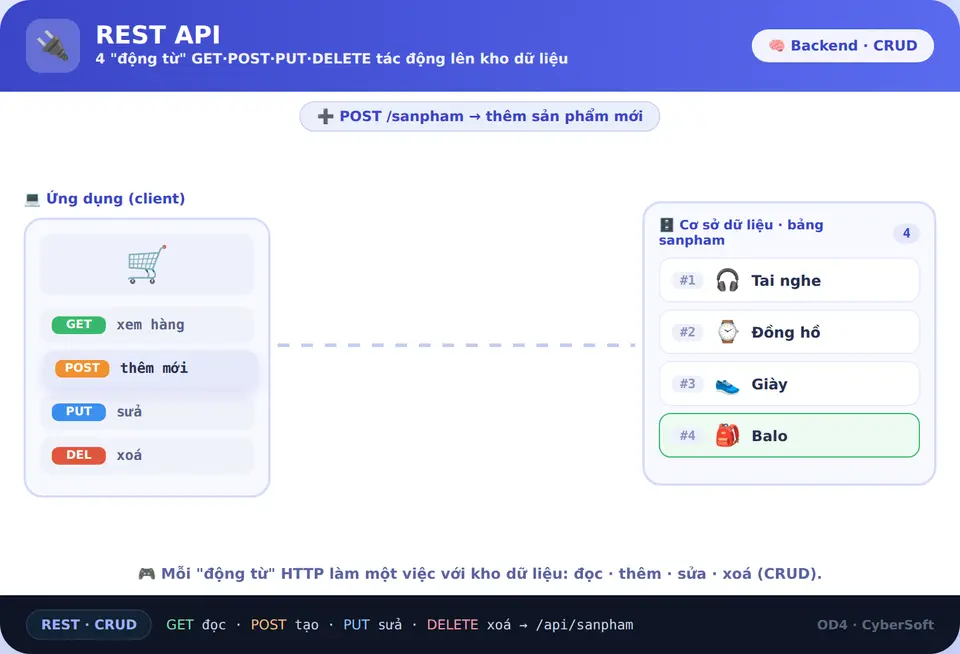 REST API