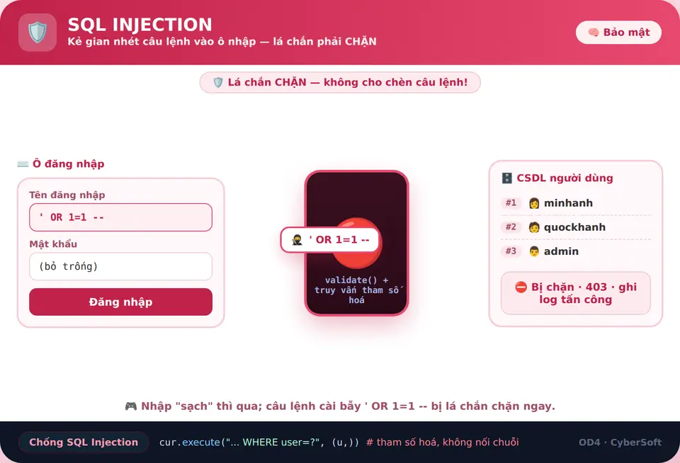 Chống SQL injection