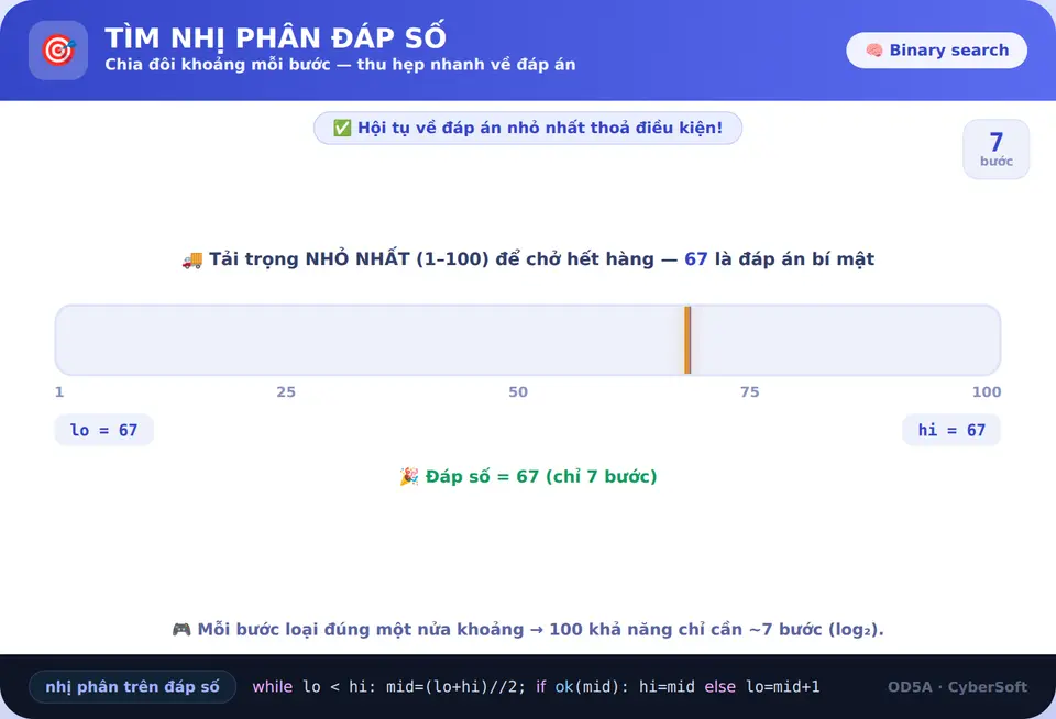 Nhị phân đáp số
