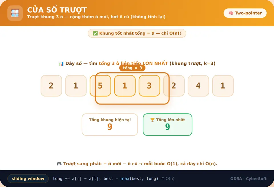 Cửa sổ trượt