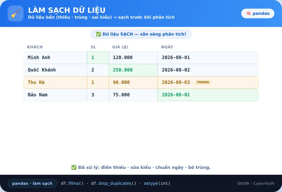 Làm sạch dữ liệu
