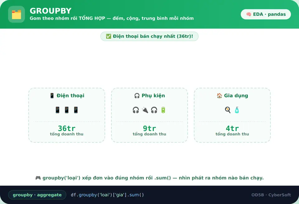 Groupby