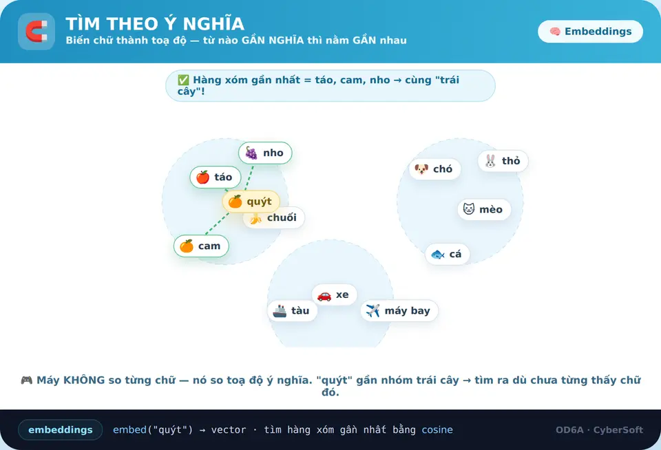 Tìm theo ý nghĩa