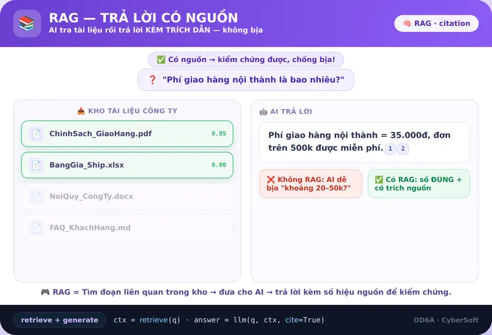 RAG có trích nguồn
