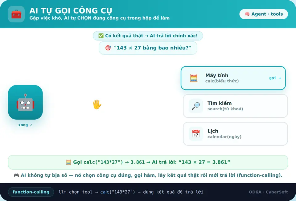 AI tự gọi công cụ