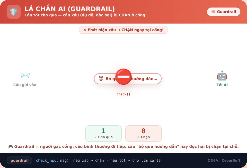 Lá chắn AI