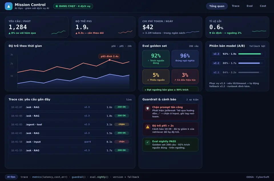 Mission Control — dashboard AI Ops giám sát độ trễ, chi phí, eval và guardrail