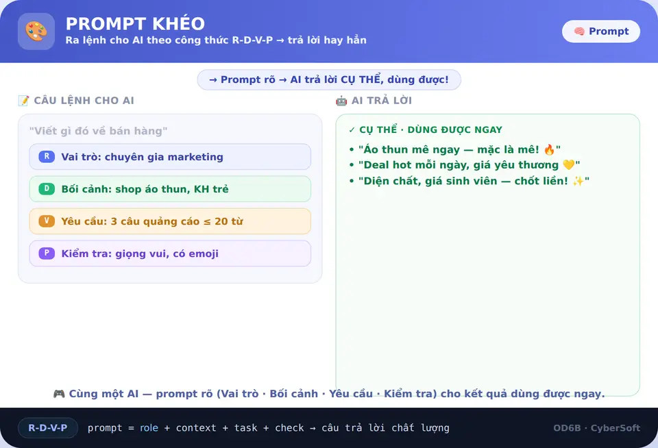 Prompt khéo