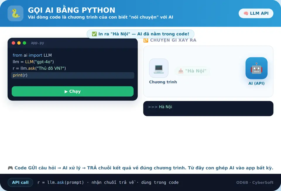 Gọi AI bằng Python