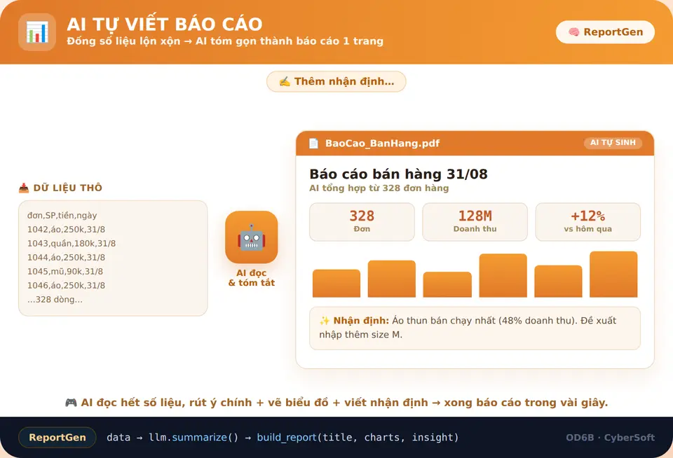 AI tự viết báo cáo