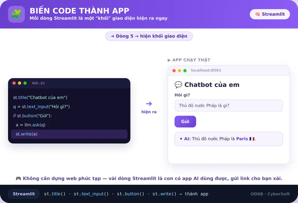 Biến code thành app